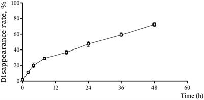 Comparison of coated and uncoated trace elements on growth performance, apparent digestibility, intestinal development and microbial diversity in growing sheep